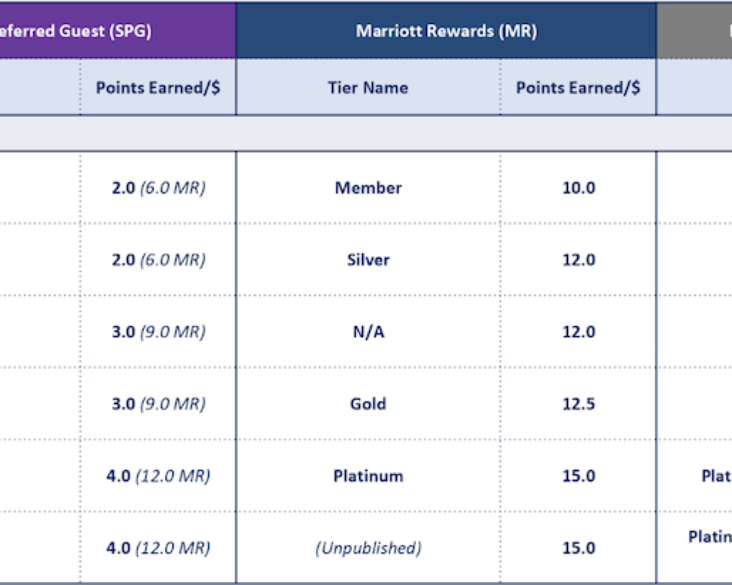 Marriott-Earn-Points-1